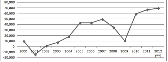 Figure 13.  