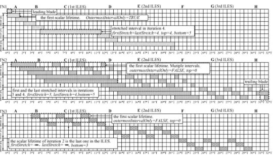 Fig. 6. The final form of the vector lifetimes.