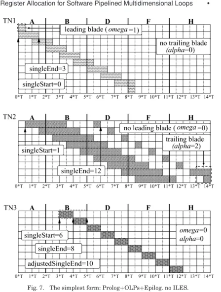 Fig. 7. The simplest form: Prolog+OLPs+Epilog. no ILES.