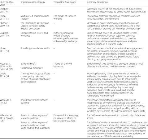 Table 3 Risk of bias of included experimental studies using the Cochrane Collaboration tool for assessing risk of bias