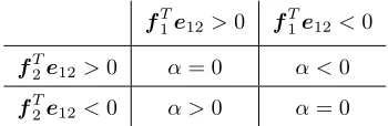 Table 1: Possible sets of α for given projections of the IFson the line connecting the interaction points.