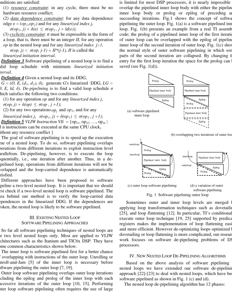 Fig. 1  Software pipelining outer loop  
