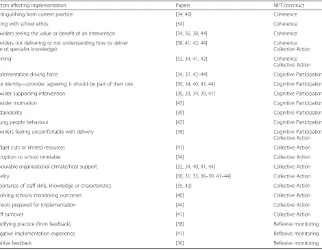 Table 4 A summary of the key results organised by their corresponding NPT construct