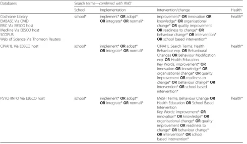 Table 2 Search Terms for each Database