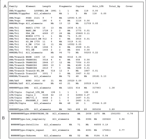 Figure 3 An example of the output filestarting with ### summarize the information for the above families