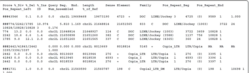 Figure 4 Examples of the output files *.transposons.csv and *.ltr.csv. Lines starting with ### are full copies