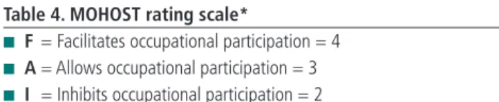 Table 2. Six key elements of the Model of Human Occupation Screening Tool (MOHOST)*