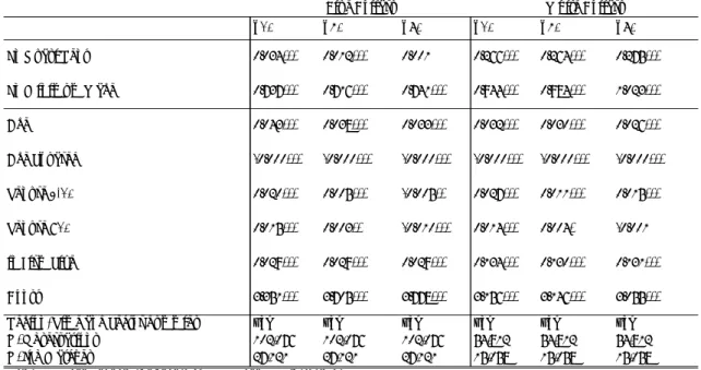 Table 5: Quantile IV Fixed Effects Regressions of Wages on Quasi Rents: Blue Collars and White Collars
