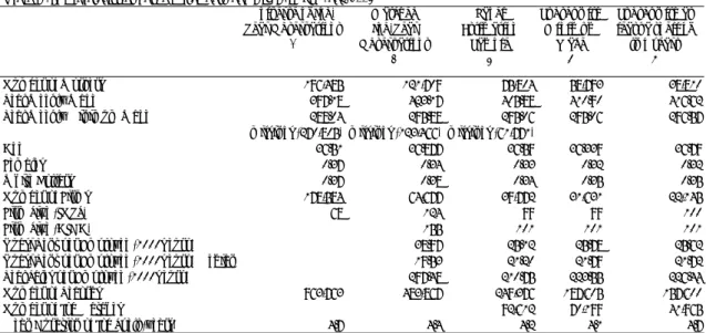 Table A1: Characteristics of the match between AIDA-INPS (1996-2003) Universe of  Job-Year Observations   (1) Matched          Job-Year Observations     (2) Panel  Estimation  Sample           (3) Subset with Minimum  Wage        (4) Subset with at  least 