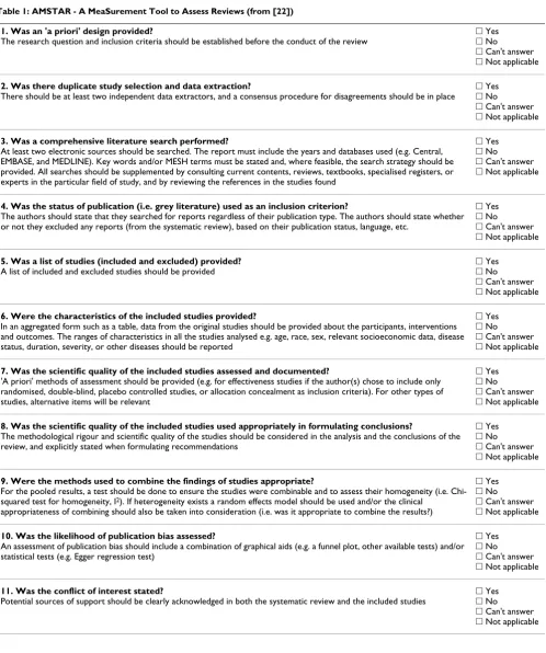 Table 1: AMSTAR - A MeaSurement Tool to Assess Reviews (from [22])