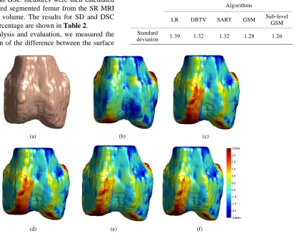 Table 3. Standard deviation of the distance between the sur-faces of the femur segmented from the CT and the LR and SR MRI volumes (mm)