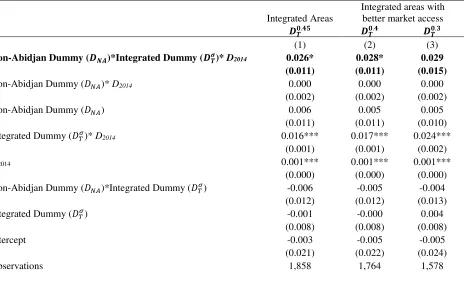Table 3: Effects of Temporary trade shock (Ivorian war) on sunk investment in  