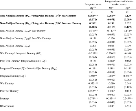 Table 4: Effects of Temporary trader shock (Ivorian war) on sunk investment in 