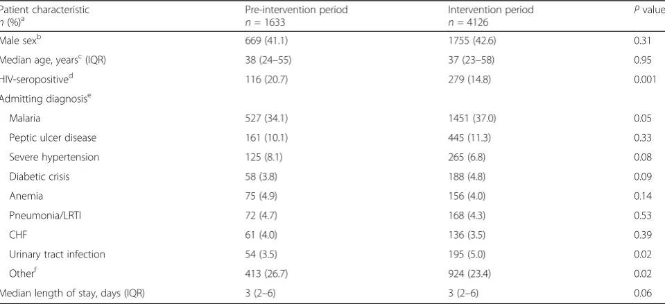Table 2 Clinical and demographic characteristics of study participants