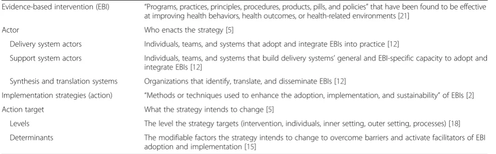 Table 1 Key terms and their definitions