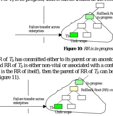 Figure 10: RR is in-progress