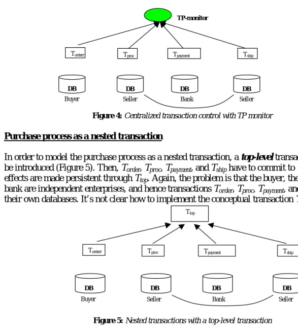 Figure 5: Nested transactions with a top-level transaction