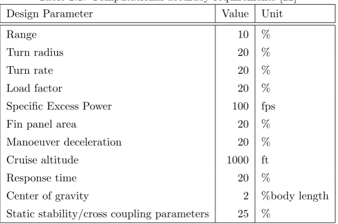 Table 2.2: Coeﬃcient accuracy requirements [22]