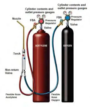 Figure 2.1: Gas Welding and Cutting 