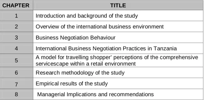 Table 1.1 lists the different chapters of the research report. 