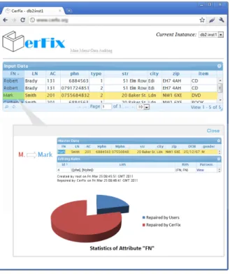 Figure 4: Data auditing.