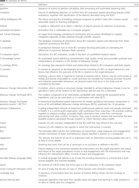 Table 1 Glossary of terms
