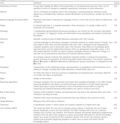 Table 1 Glossary of terms (Continued)