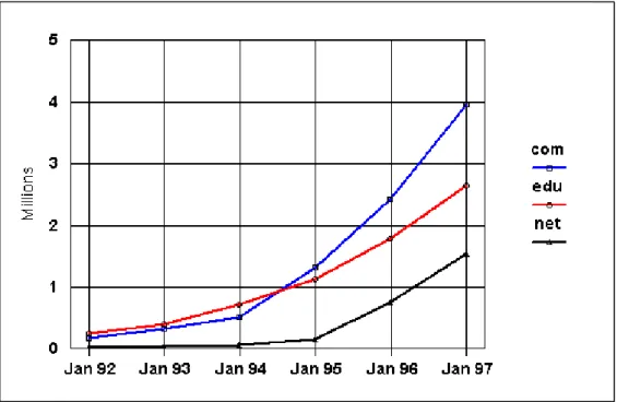 Figure 1 Transactions in cyberspace