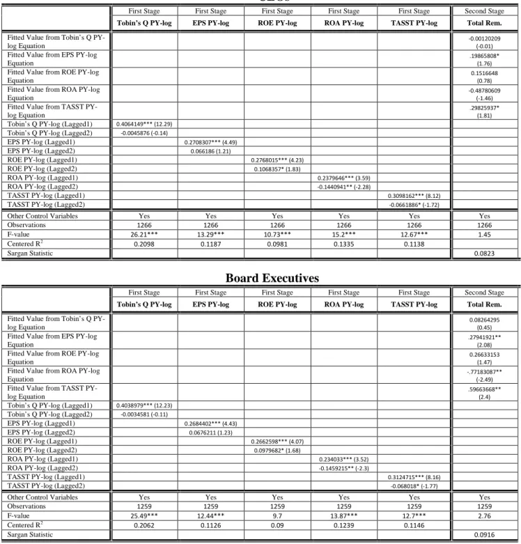 Table 1 fully defines all the variables used. Standard errors are adjusted by clustering the FTSE 350  companies