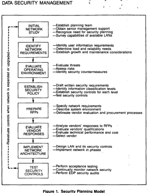 Figure  1.  Security  Planning  Model