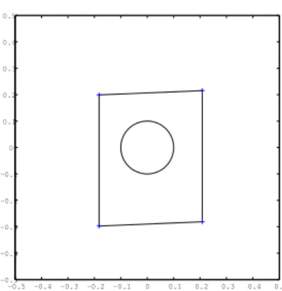 Figure 1: Polyhedron defined by inverse CA on the smoking data using k = 3.