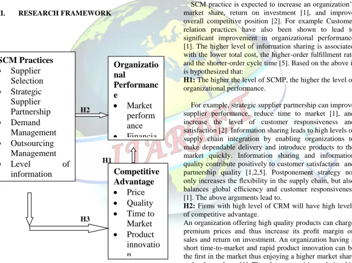 FIG 1 Research framework 