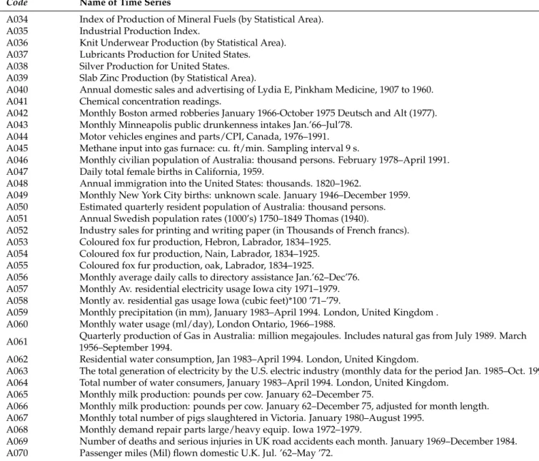 Table A1. Cont.