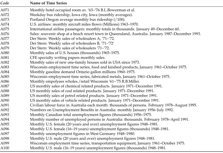 Table A1. Cont.