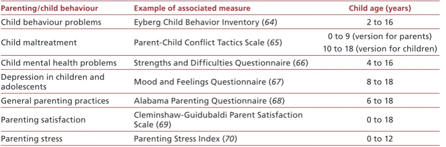Table 1. Examples of direct measures, proxy measures, and risk factors.