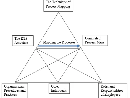Figure 3.2, Activity Theory elements defined within this study. 