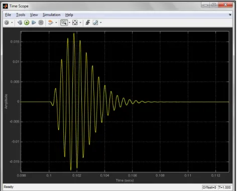 Figure 3 shows the simulated impulse response of a gammatone filter in Simulink. 