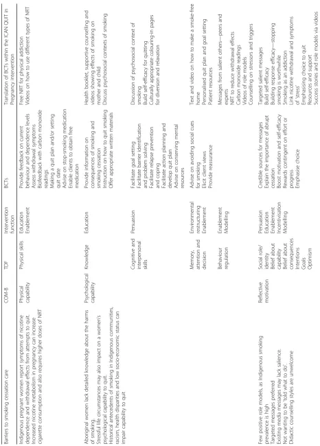 Table 2 Intervention components targeting patient behaviour