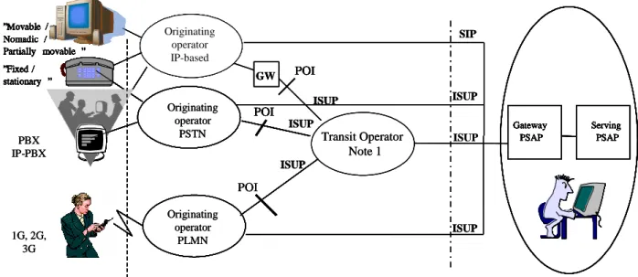 Fig u re  1 NTP POI”Movable /Nomadic /Partially movable ””Fixed /stationary ”NTP”Movable /Nomadic /Partially movable ””Fixed /stationary ”