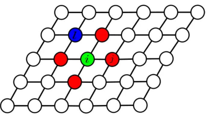 Figure 2.2: Each node v j (red) is the neighbor of node v i (green) via the first-order Markov assumption