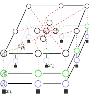 Figure 4.2: A realization of a deep randomly-connected conditional random field graph.