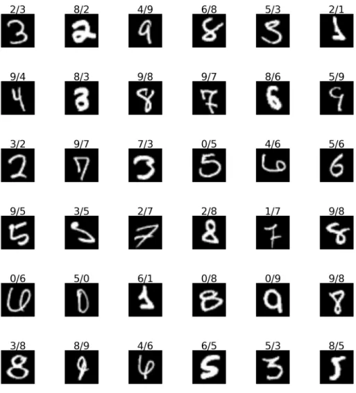 Figure 4.4. Some example images that RF-all predicted wrong but RF-LFS-random predicts correctly