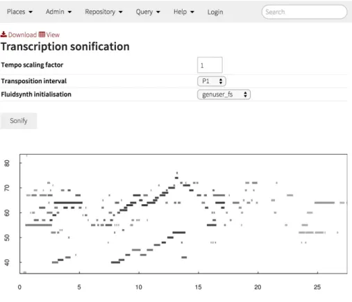 Figure 1: An example of R graphics embedded in a web page on the Digital Music Laboratory website