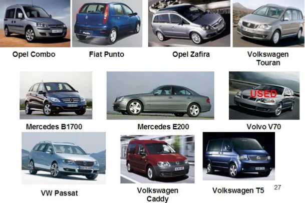 Figure 3: Current Biogas Vehicle Selection in Linköping 