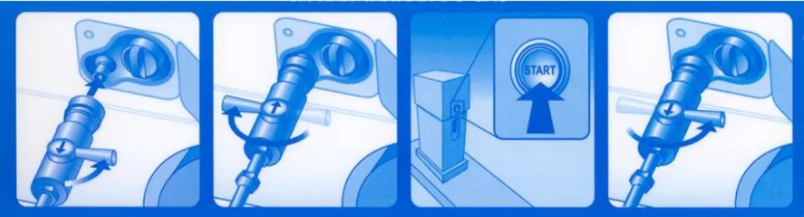Figure 4: Biogas Refuelling Directions 