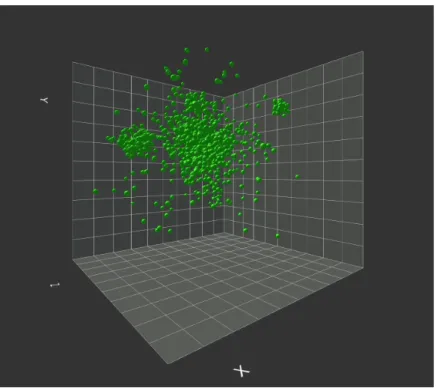 Figure 4: Synthetic dataset visualised using 3D scatter plot technique. The image is a screen shot from the implemented application described in following sections.