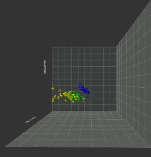 Figure 8: Screen shot from the screen monitor application. Sample scene visualising the Iris dataset in a 3D scatter plot