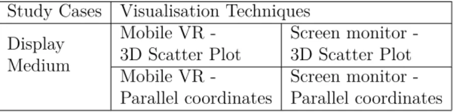 Table 3: Experiment Trials