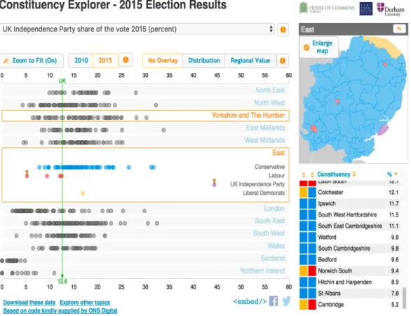Figure 1: Screenshot on the 2015 election results from the Constituency Explorer  2.3