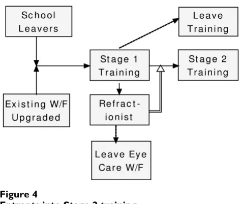Figure 4Entrants into Stage 2 trainingEntrants into Stage 2 training.